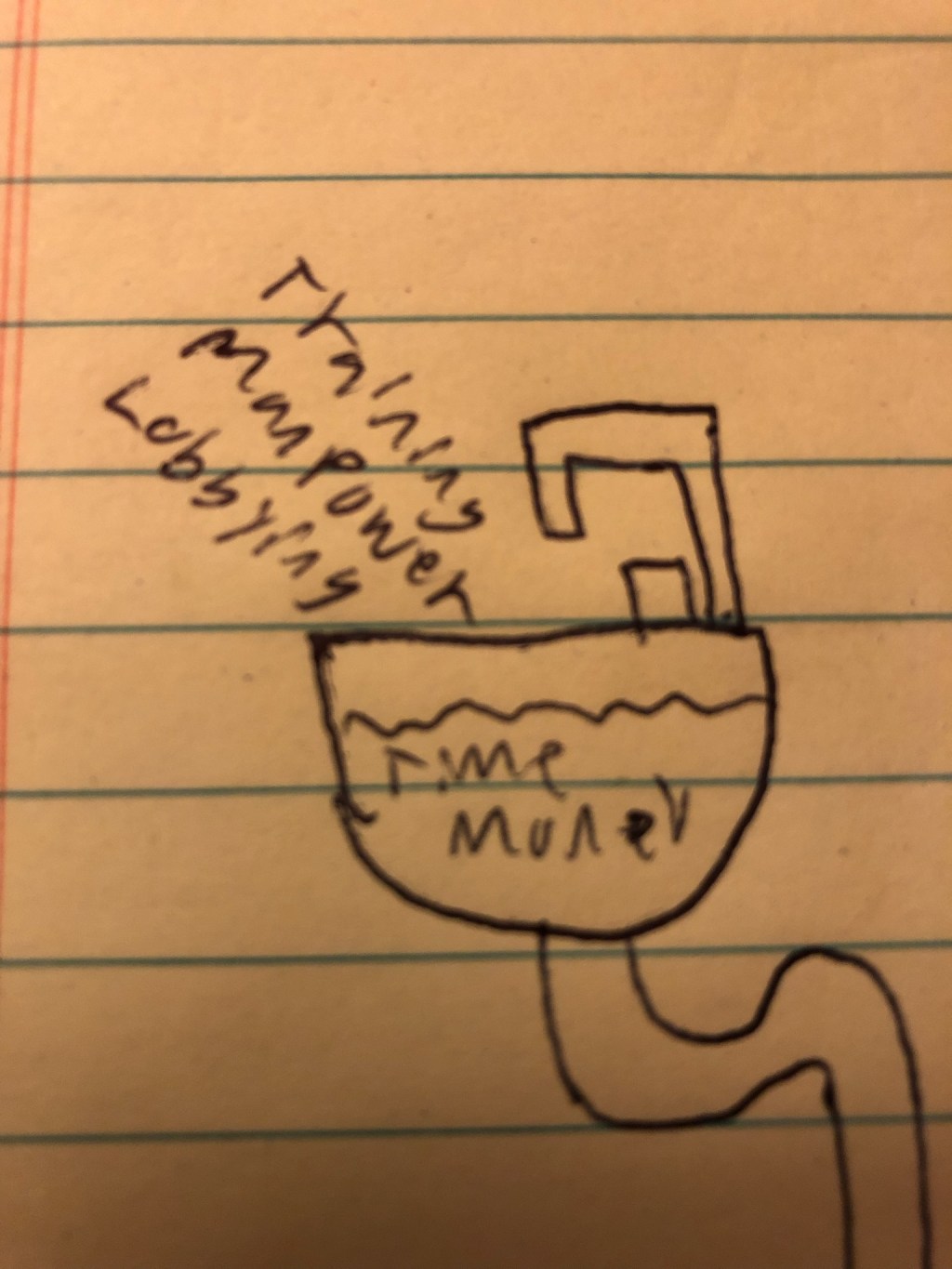 In Critique of The Sunk Cost&nbsp;Fallacy