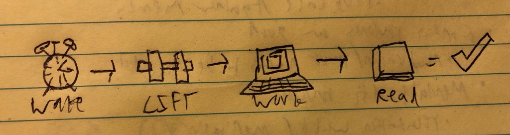 An Ode to&nbsp;Routine