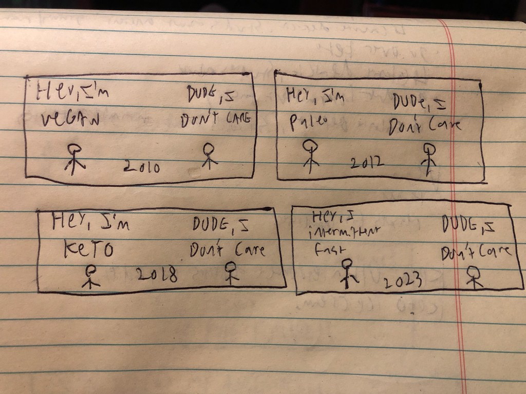 Intermittent Fasting Is The New&nbsp;Veganism