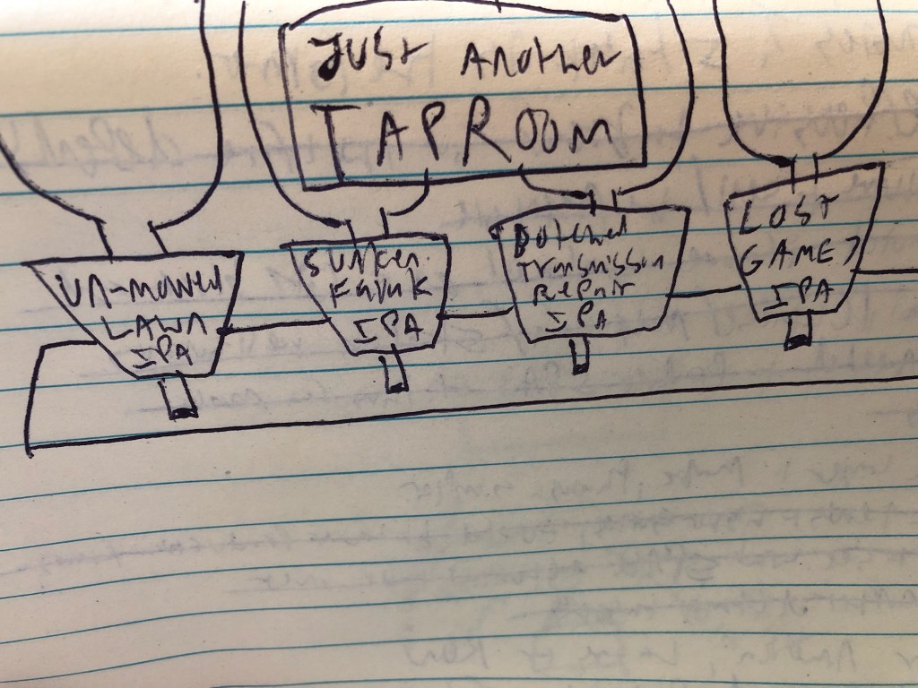 First World Problems: IPA’s Have Taken&nbsp;Over