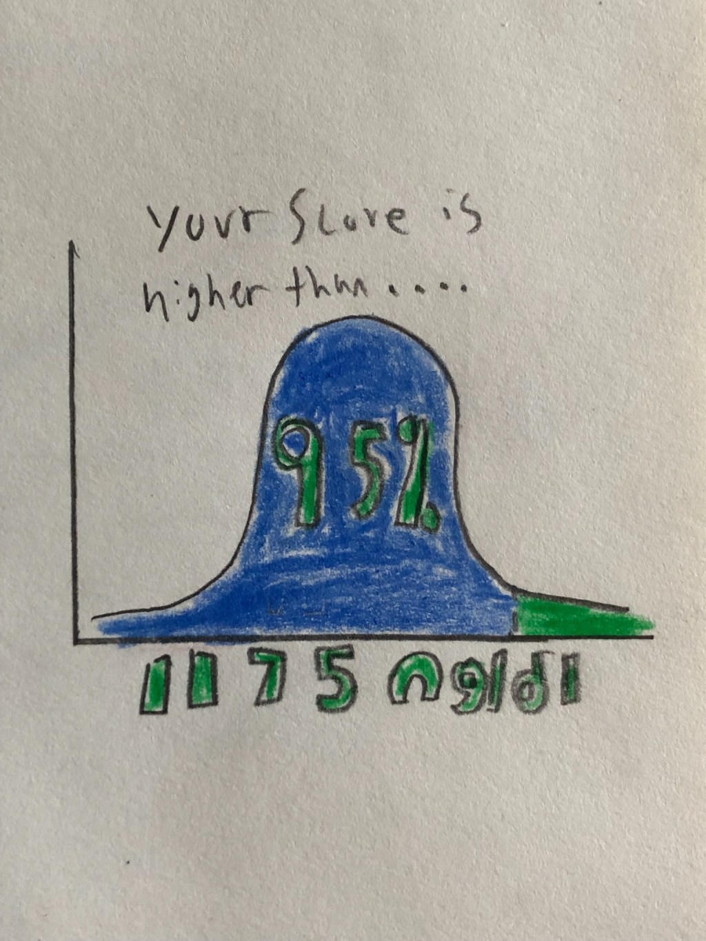 I’m Seeking Venture Capital Pt. IV: Testosterone&nbsp;Monitoring