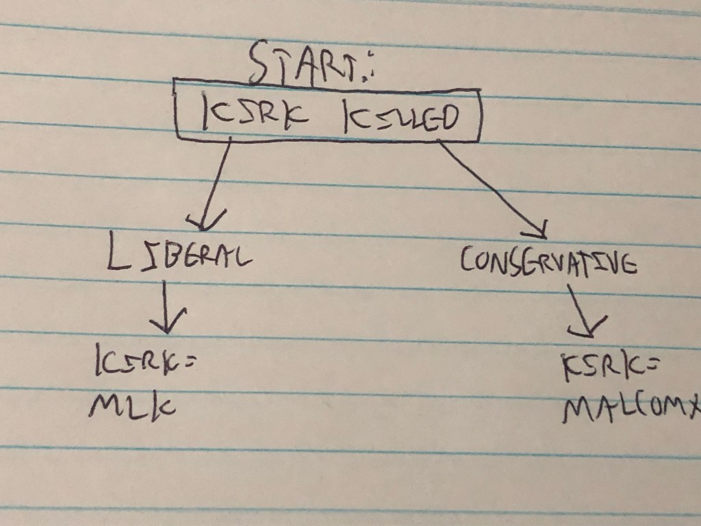 The White Malcom&nbsp;X